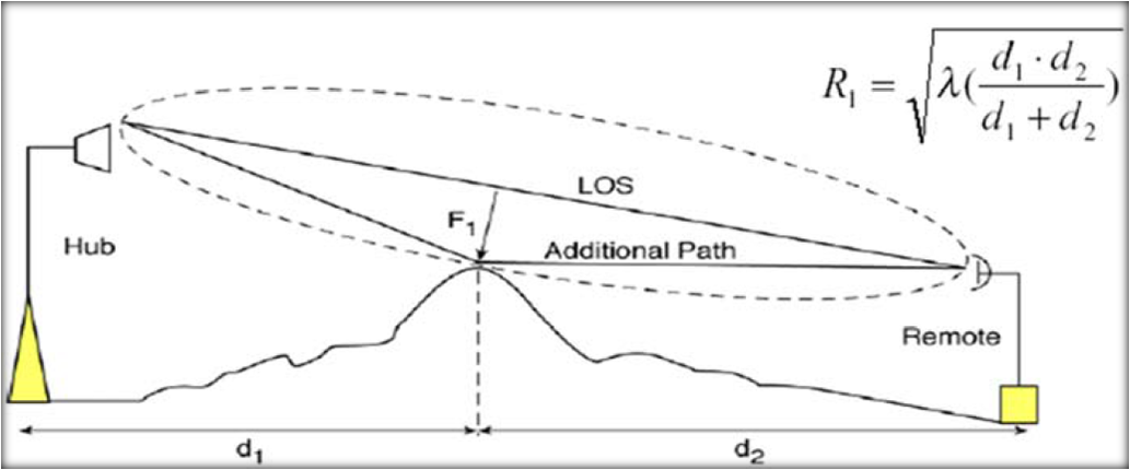 formation 2